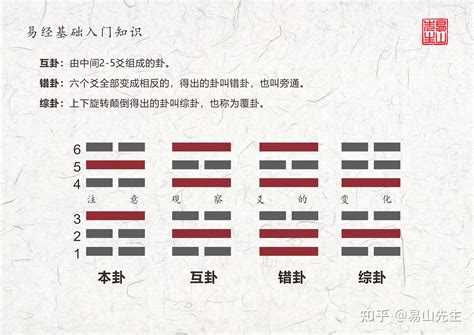 震卦|易经第五十一卦震卦详解